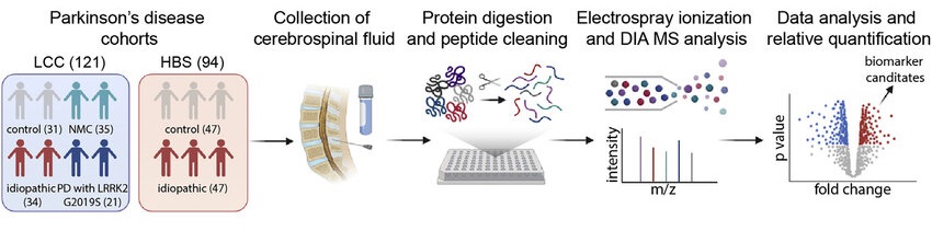 csf-proteomics-solutions1.png