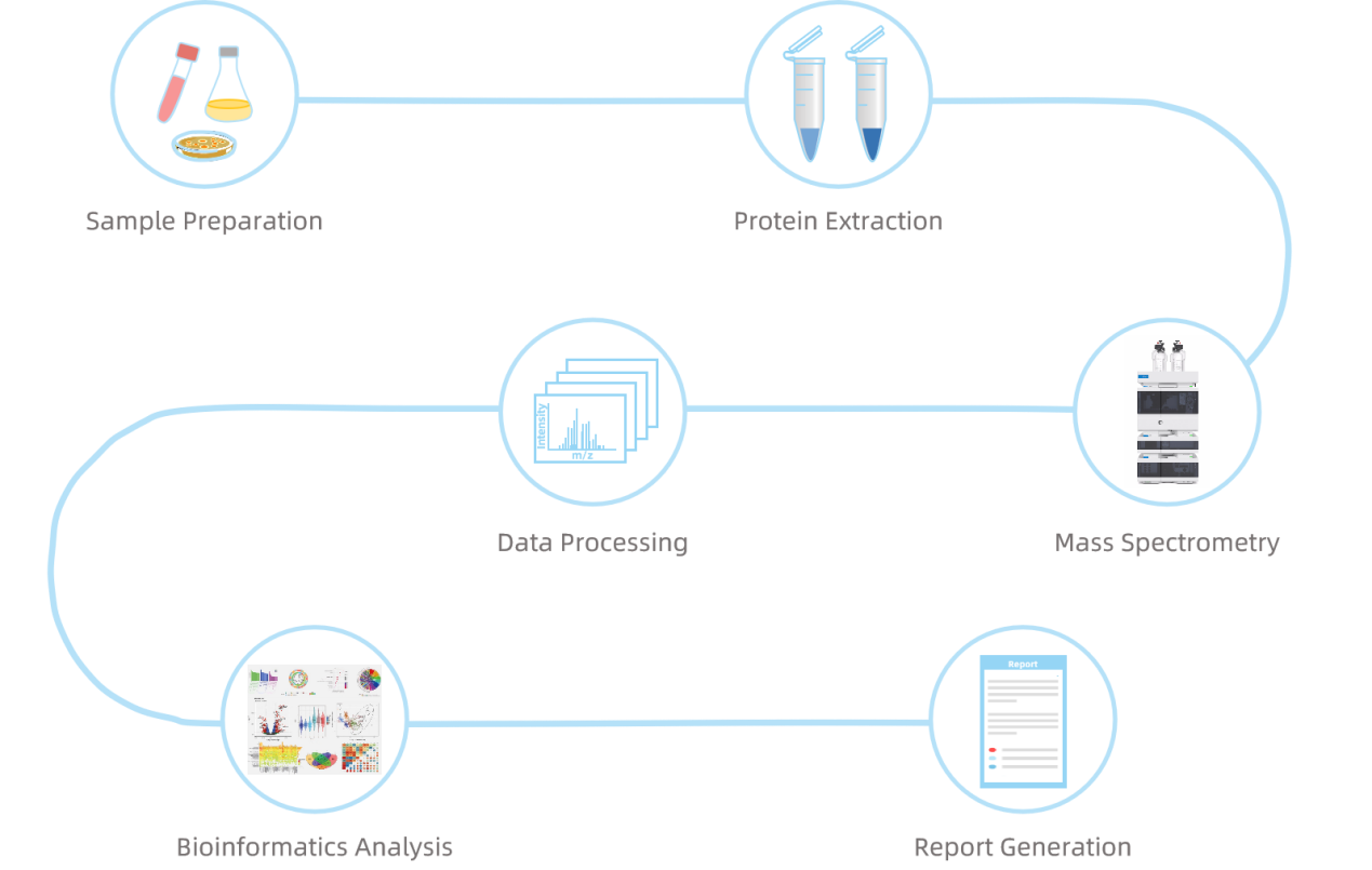 proteomics-solutions1