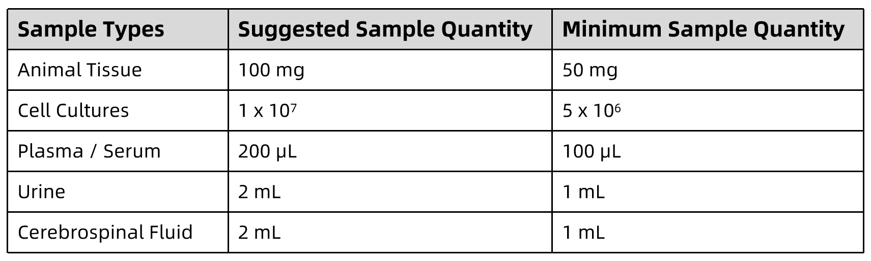 1831515590062886912-SampleSubmissionRequirementsof3-HydroxytyramineAnalysisService.png