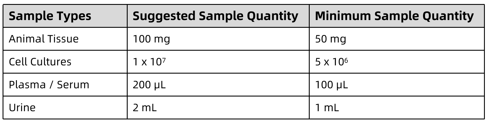 1831887258505564160-SampleSubmissionRequirementsofPicolinicAcidAnalysisService.png