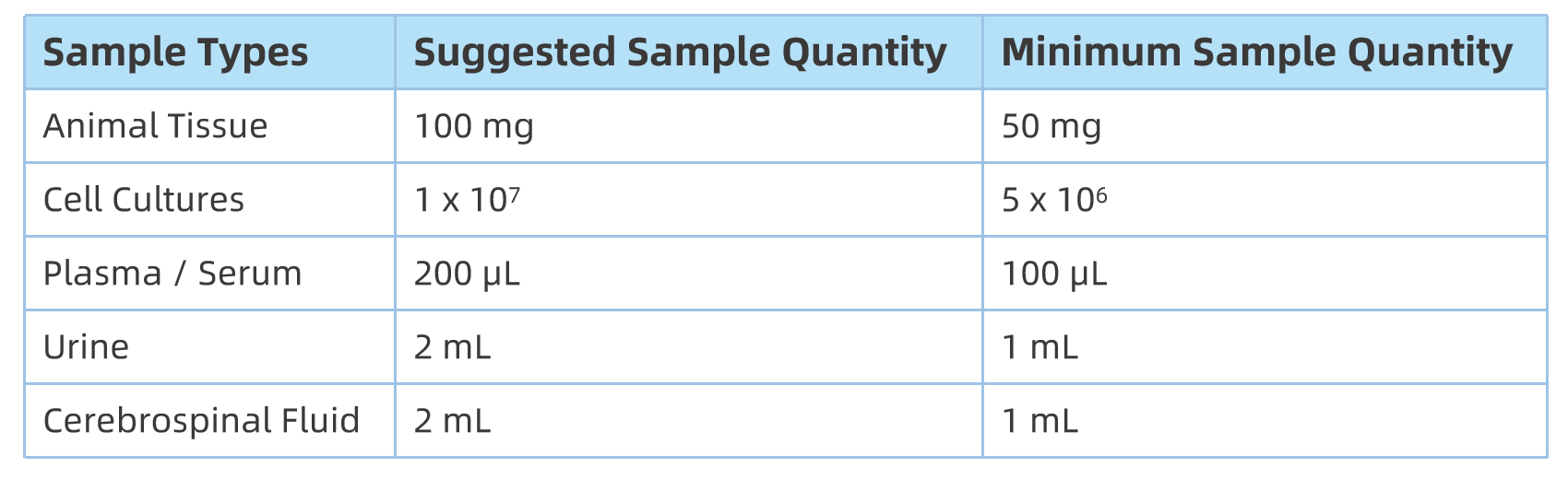 1833019327470227456-SampleSubmissionRequirementsofXanthurenicAcidAnalysisService.png