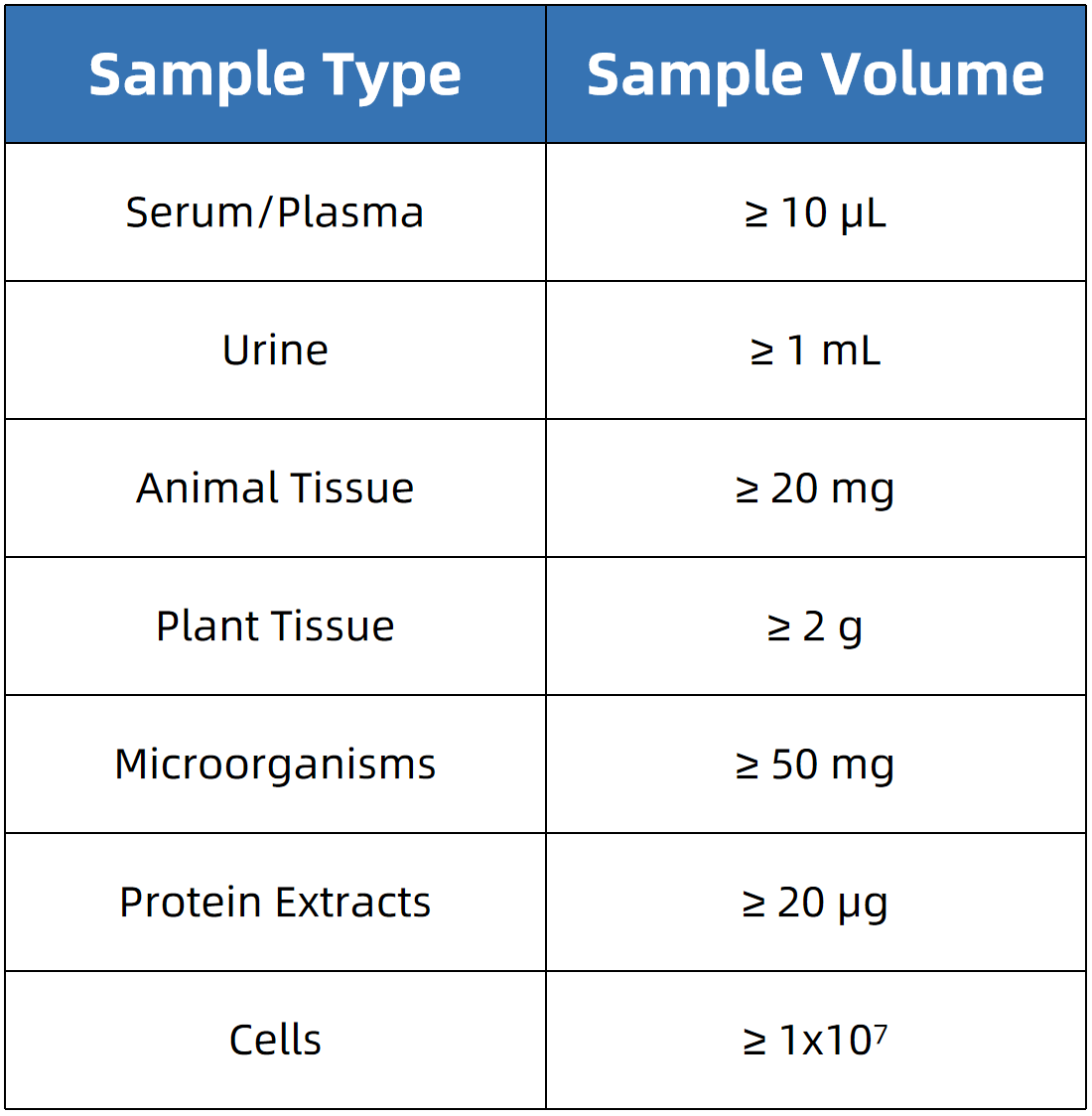 1834143180021903360-SampleSubmissionRequirementsofDIAProteomics.png