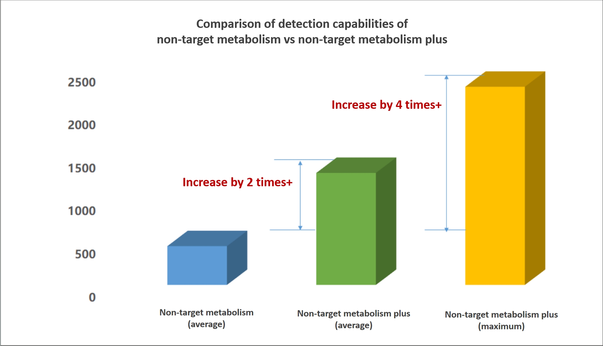 1833713252593946624-UntargetedMetabolomicsPlusAnalysisService-ANewBreakthroughinMetabolomics2.jpg