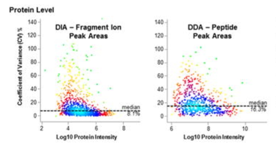 1834414041528389632-UnlockingProteomicsWithDiaTechnologyTheFutureofHigh-ResolutionProteinAnalysis2.jpg