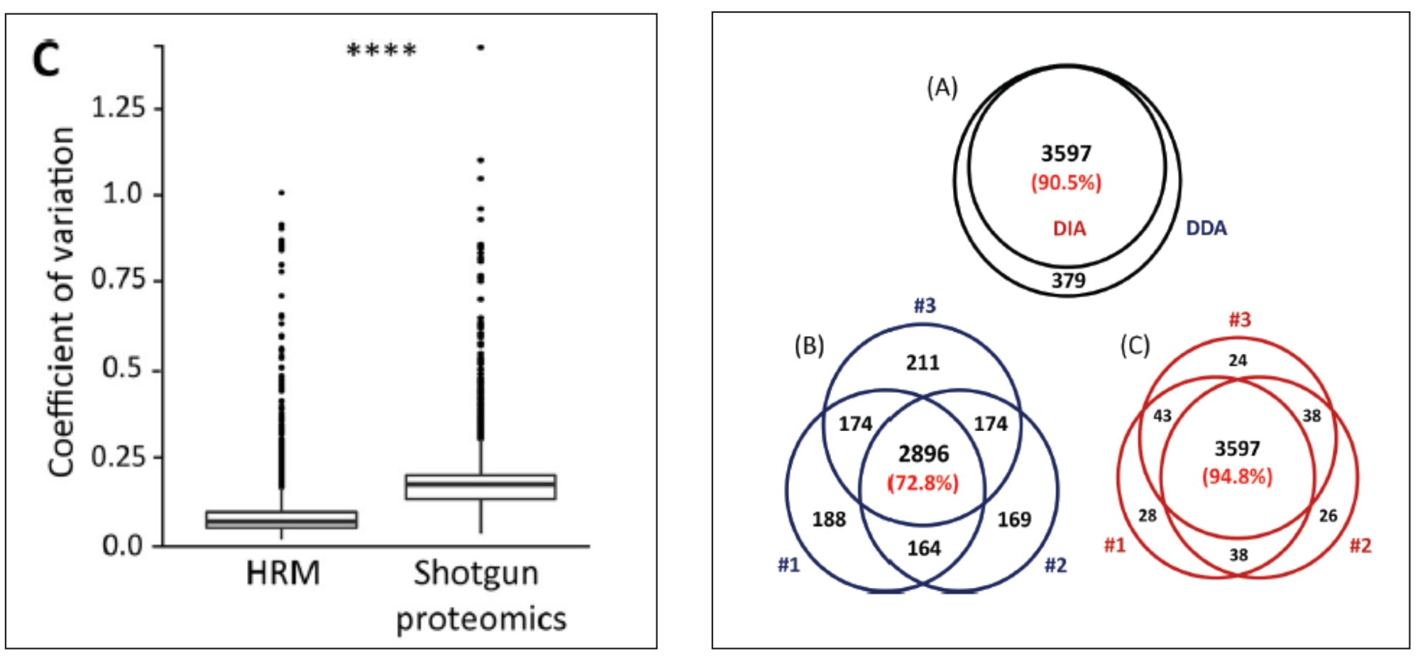 1834418181407100928-UnlockingProteomicsWithDiaTechnologyTheFutureofHigh-ResolutionProteinAnalysis3.jpg