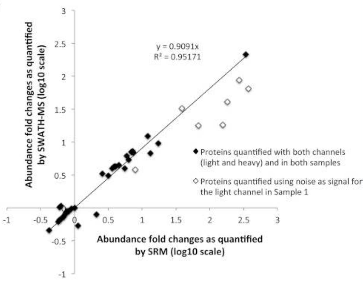 1834419365463314432-UnlockingProteomicsWithDiaTechnologyTheFutureofHigh-ResolutionProteinAnalysis4.jpg