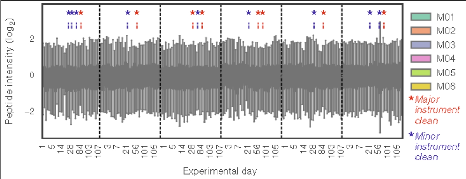 1834420484012888064-UnlockingProteomicsWithDiaTechnologyTheFutureofHigh-ResolutionProteinAnalysis5.jpg