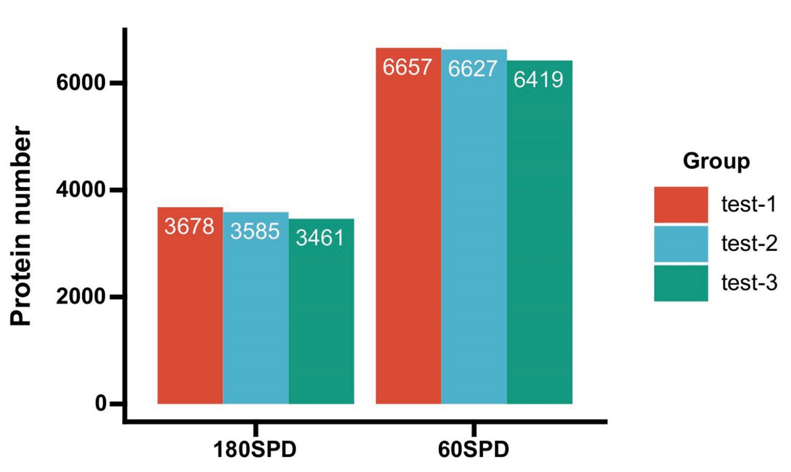 1834494320225931264-MtoZBiolabsHigh-DepthPlasmaProteomicsServiceHDBloodPlus2.jpg