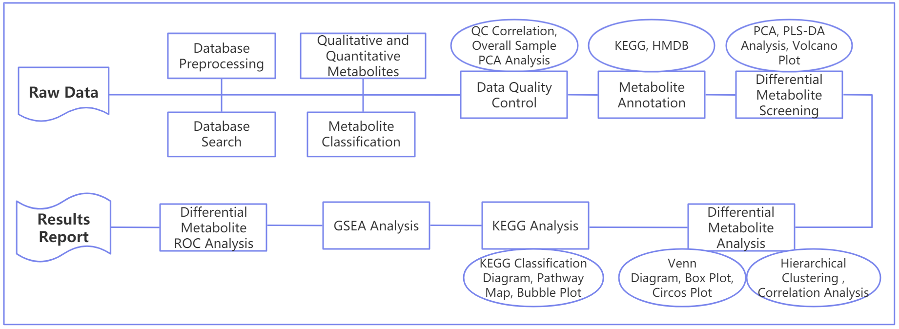 1834478446385377280-DateAnalysisofUntargetedMetabolomics.png