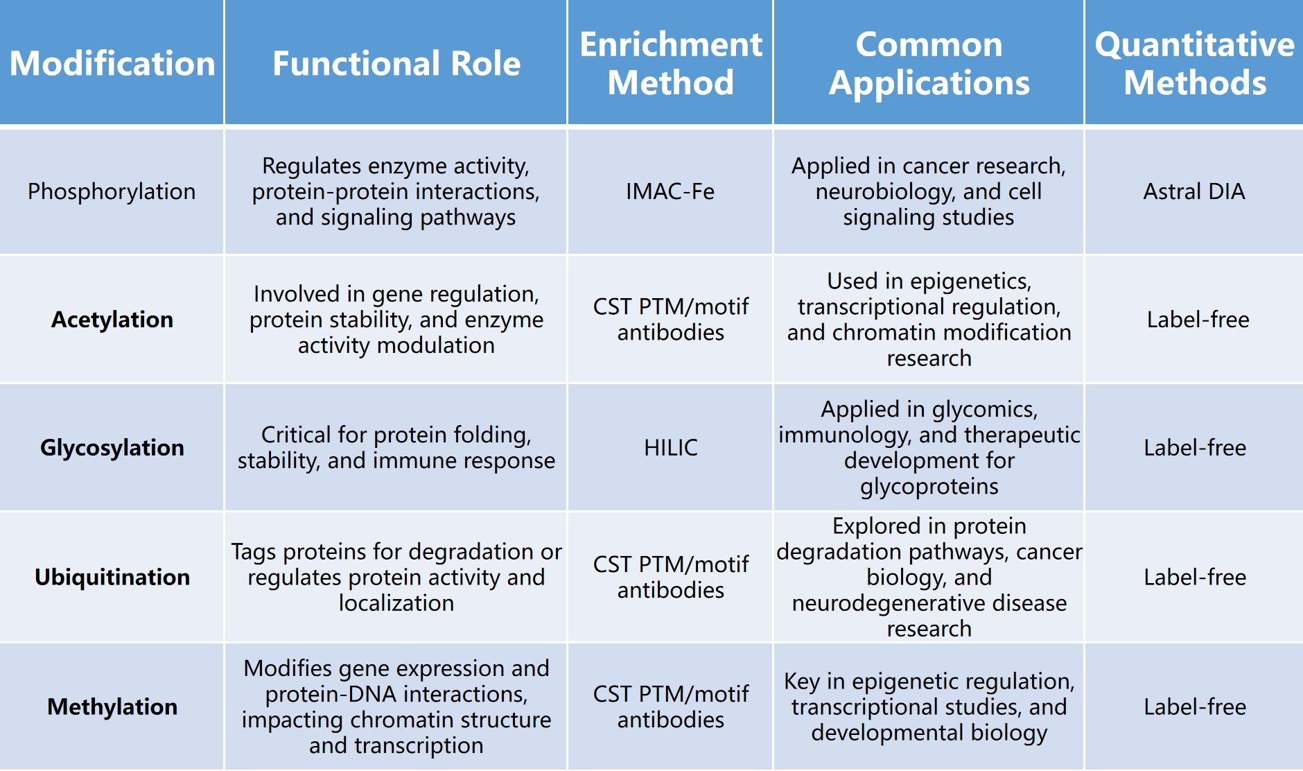 1834894541640552448-MtoZBiolabsAdvancedPostTranslationalModificationPTMProteomicsServices3.jpg