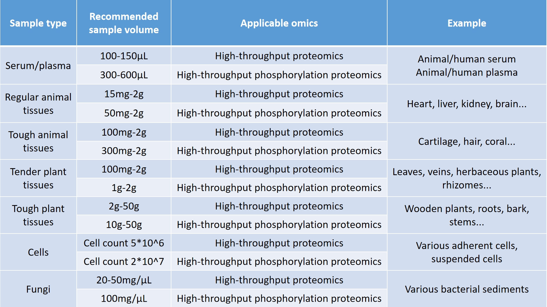 1836642370033668096-MtoZBiolabsHigh-throughputProteomicsSolution2.jpg