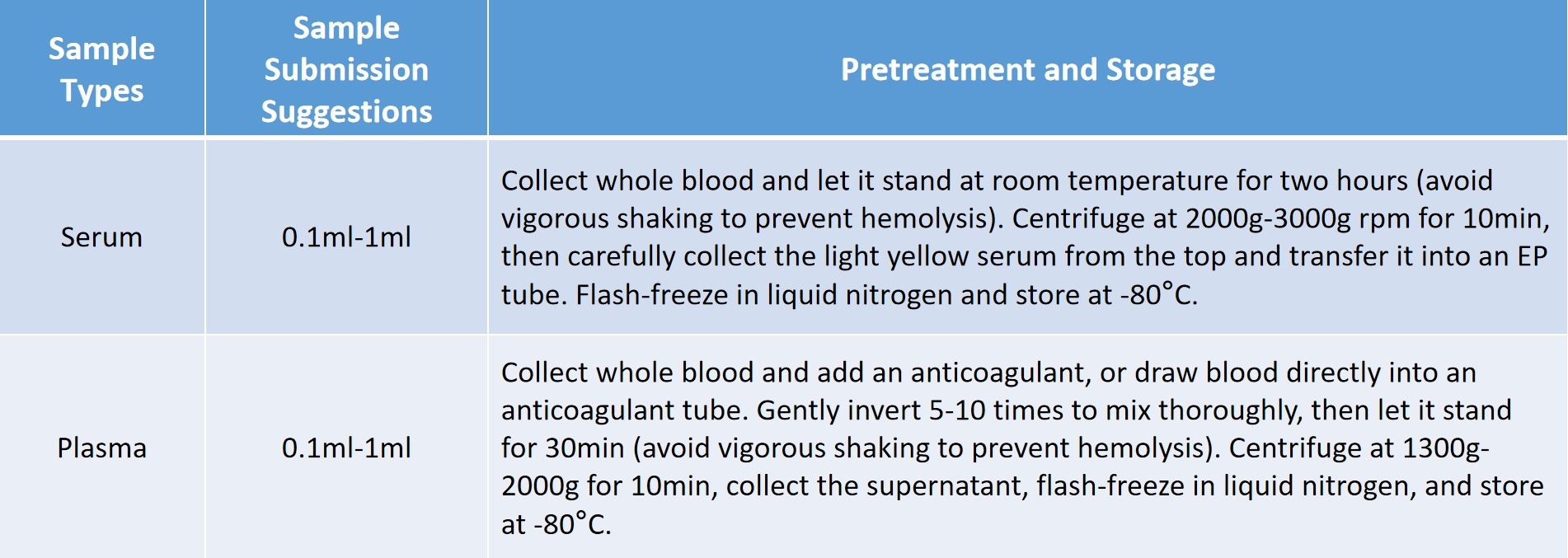 1838421405243920384-MtoZBiolabsDeepBlood4D-DIAProteomicsService2.jpg