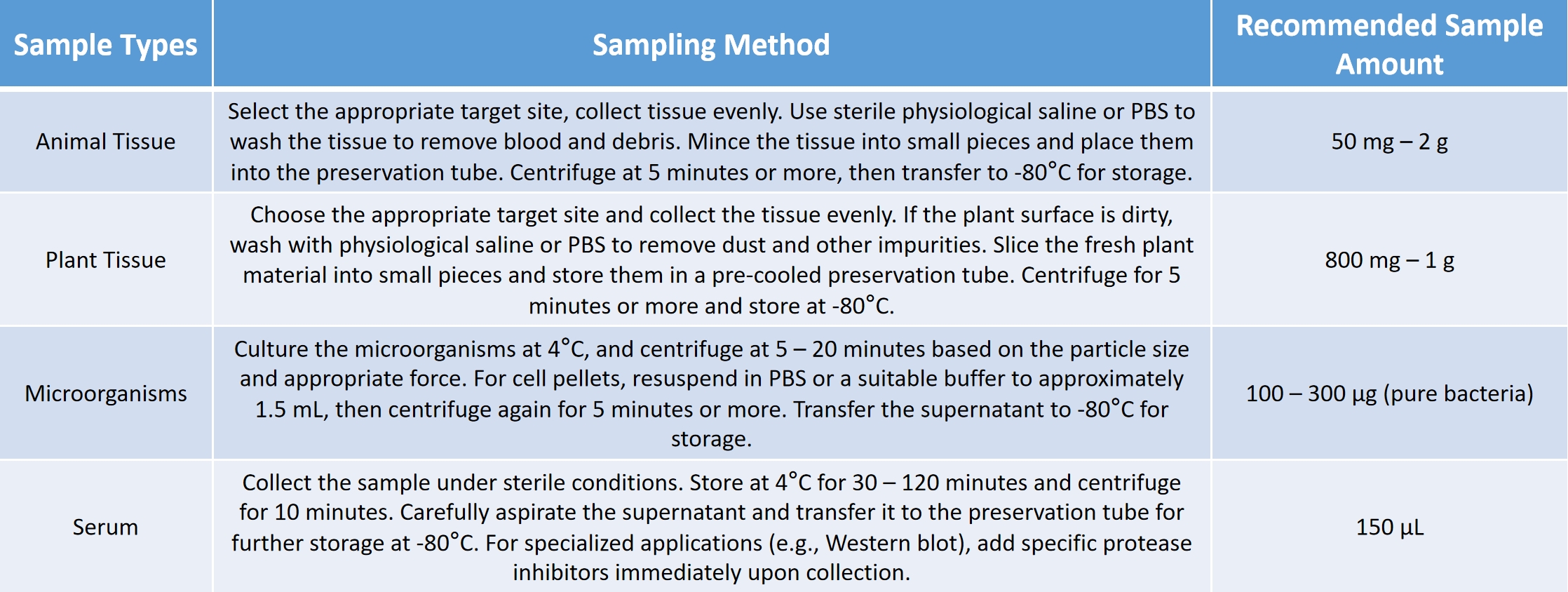 1838465700361523200-AgriculturalLargeSampleProteomicsSolution2.jpg