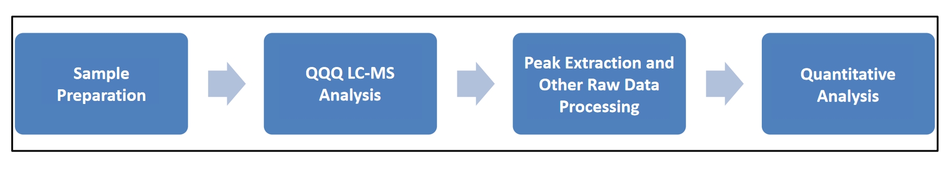 1839549415154110464-MRM-BasedTargetedMetabolomics-ComprehensiveTMAOMetaboliteAnalysisService3.jpg