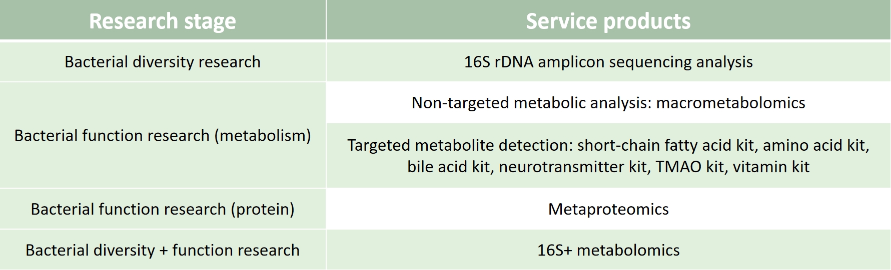 1840673784181936128-MtoZBiolabsGC-MSBasedShort-ChainFattyAcidSCFAAnalysisServiceHigh-SensitivityMetaboliteQuantification4.jpg