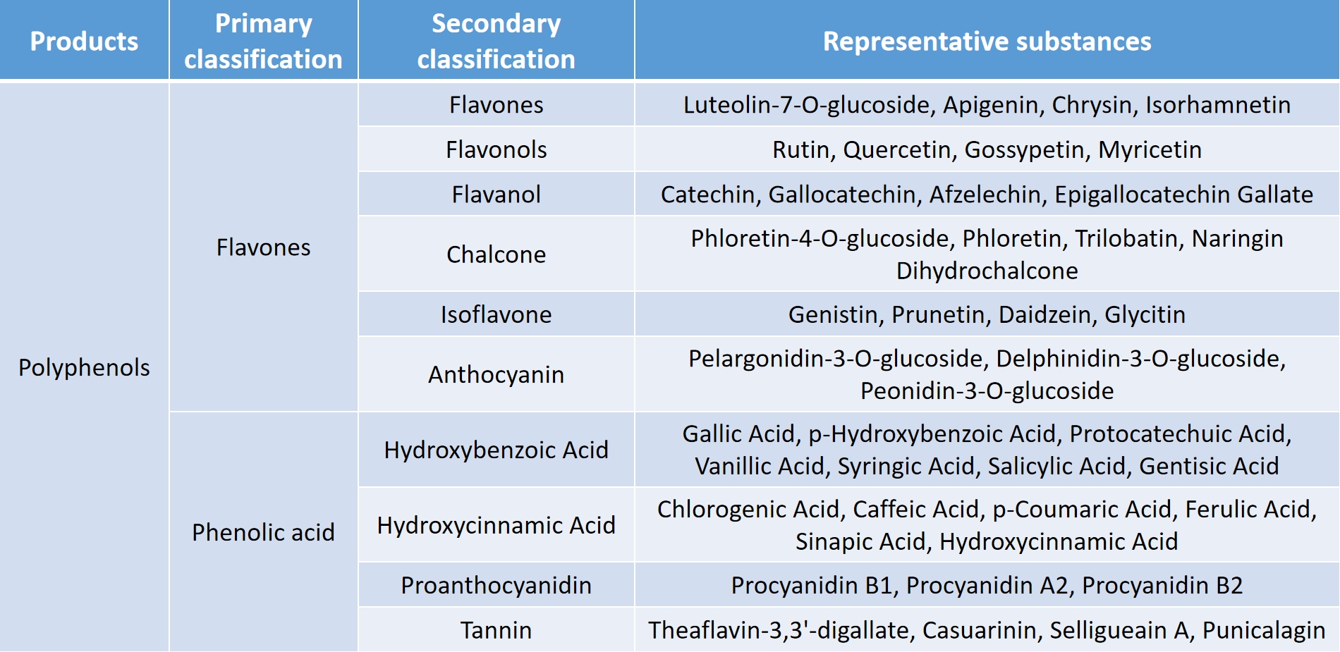 1840687659170254848-MtoZBiolabsPolyphenolMetabolomicsAnalysisComprehensiveIdentificationandQuantificationofBioactiveCompounds1.jpg