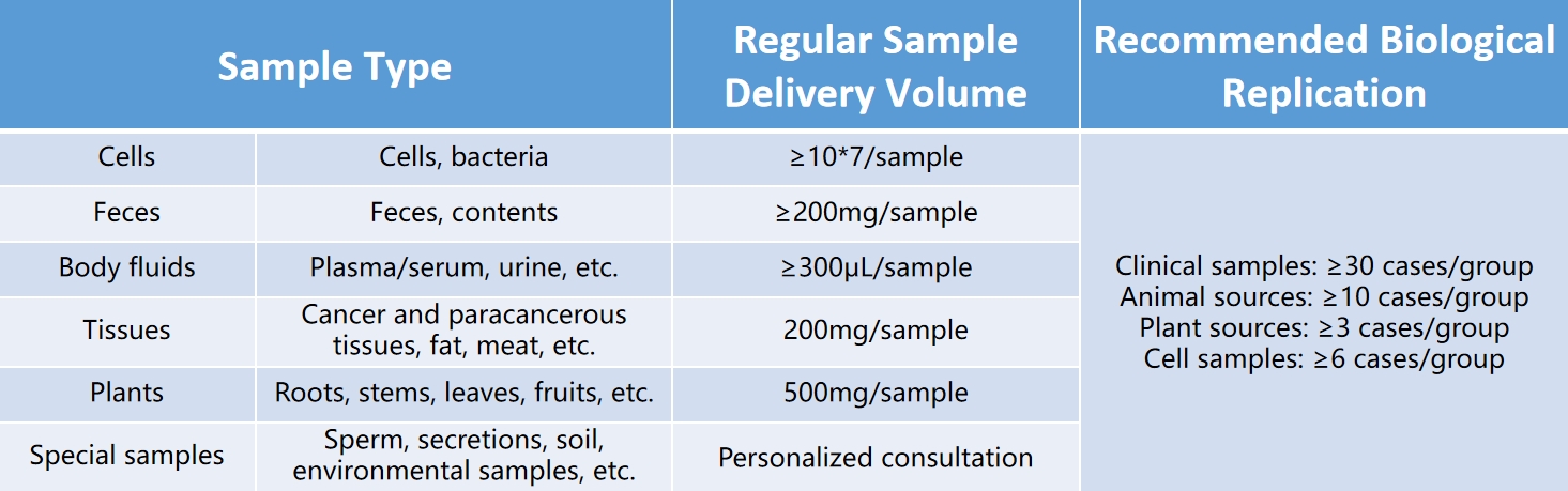 1843955438325452800-Non-TargetMetabolismPlusAdvancedMetabolomicsforComprehensiveAnalysis4.jpg