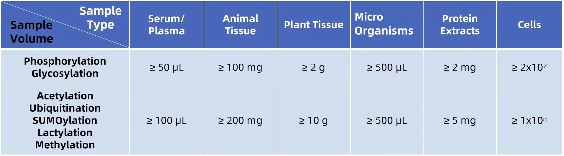 1846490030813032448-protein-ptms-identification3.png