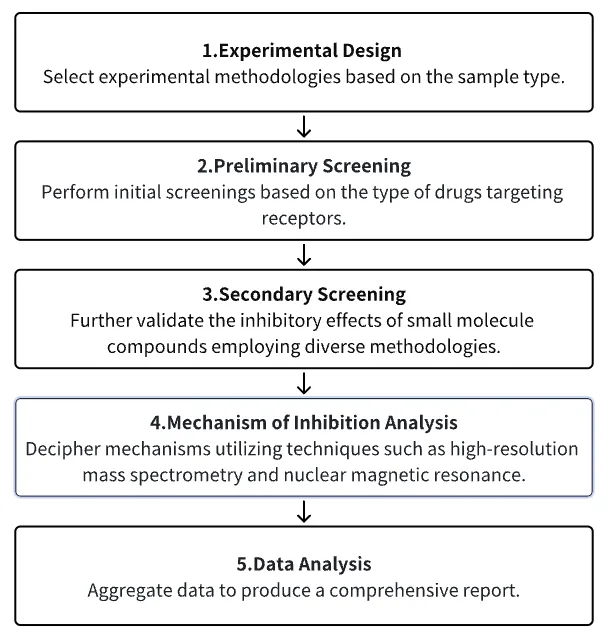 1848183263238631424-small-molecule-drug-screening-receptor-categories-6.jpg