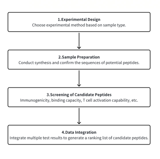 1848191978624856064-screening-of-tumor-associated-antigens-1-9.png