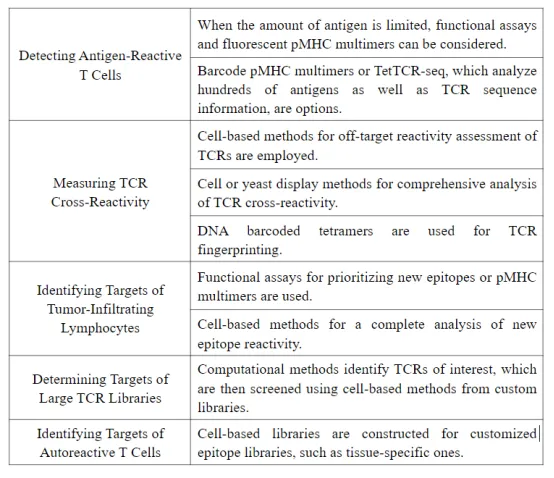 1848192215716278272-screening-of-tumor-associated-antigens-1-15.png