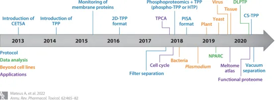 1848194573208727552-thermal-proteome-profiling-tpp-4.png