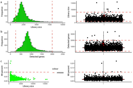 1848201458485899264-single-cell-transcriptome-analysis-5.png