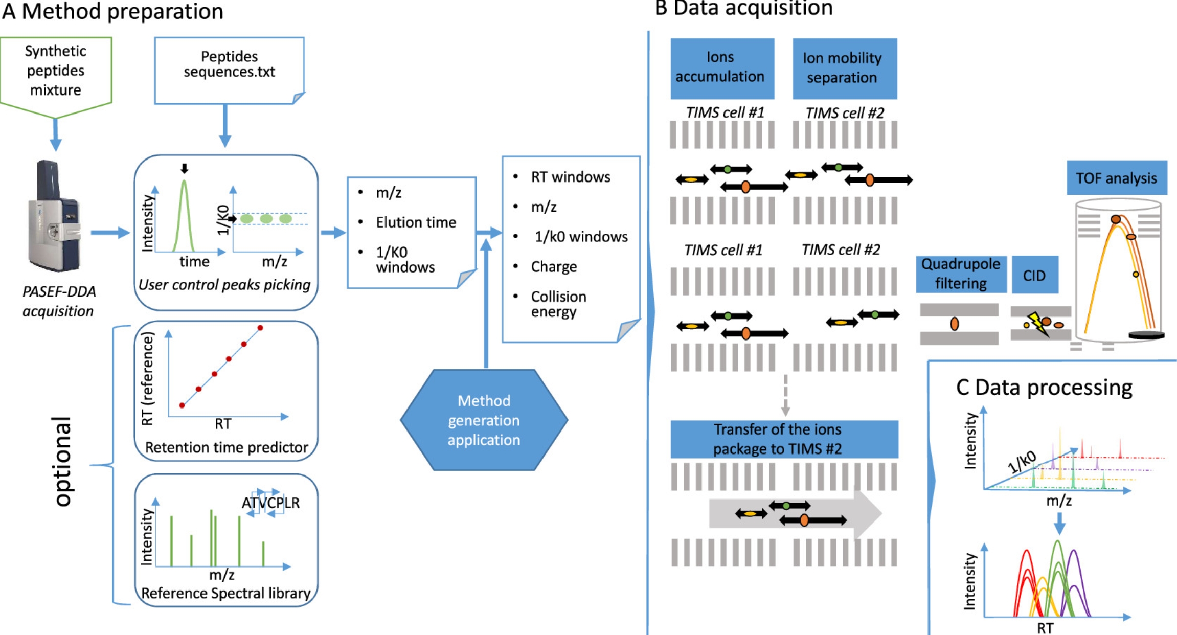 1848204800511520768-quantitative-proteomics-profiling-11.jpg