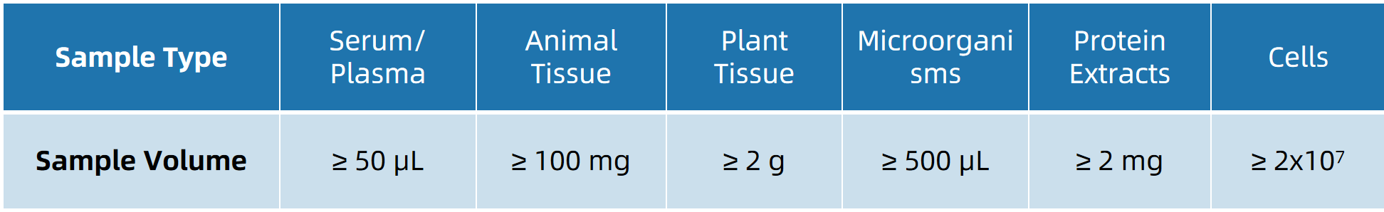 1843465488626733056-SampleSubmissionRequirementsofDIAPhosphoproteomicsAnalysis.png