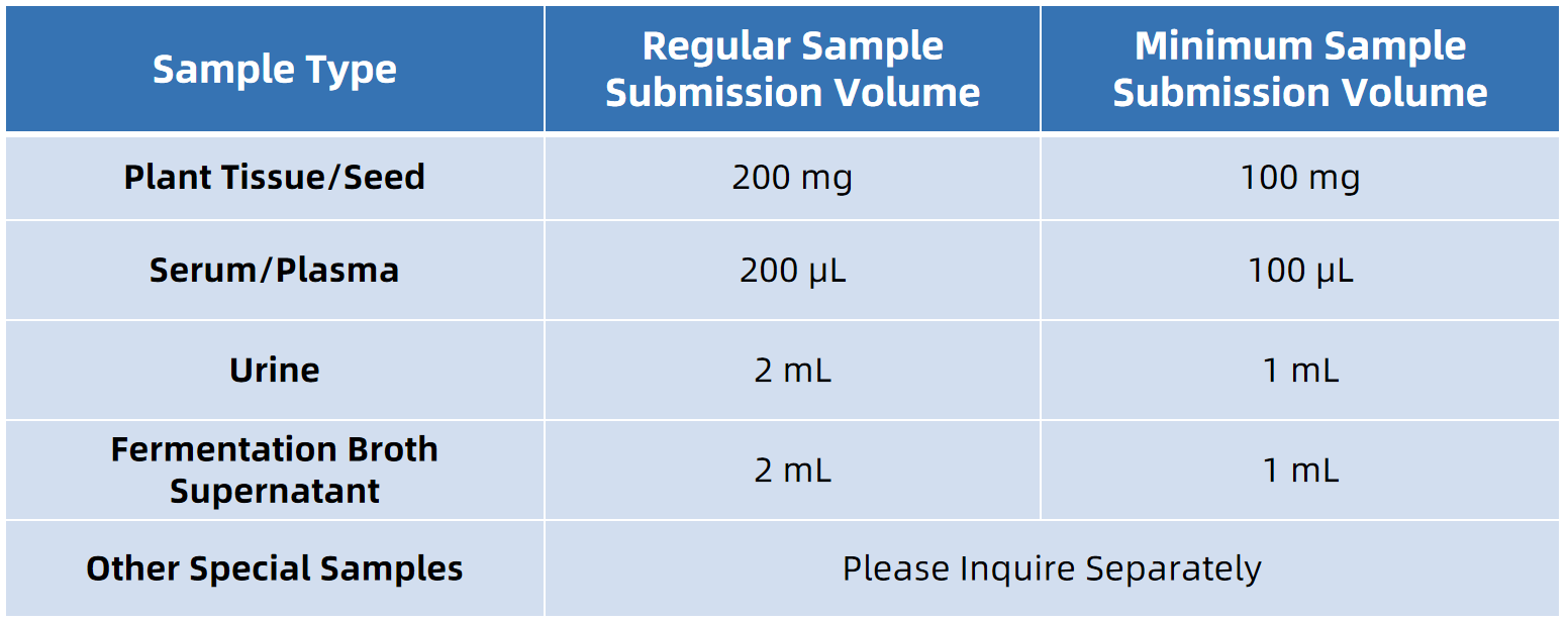 1843466876148633600-SampleSubmissionRequirementsofFlavoneGlycosidesAnalysis.png