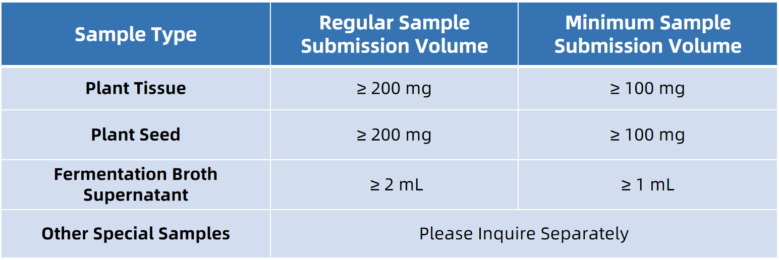 1843468040843939840-SampleSubmissionRequirementsofKaempferolAnalysis.png