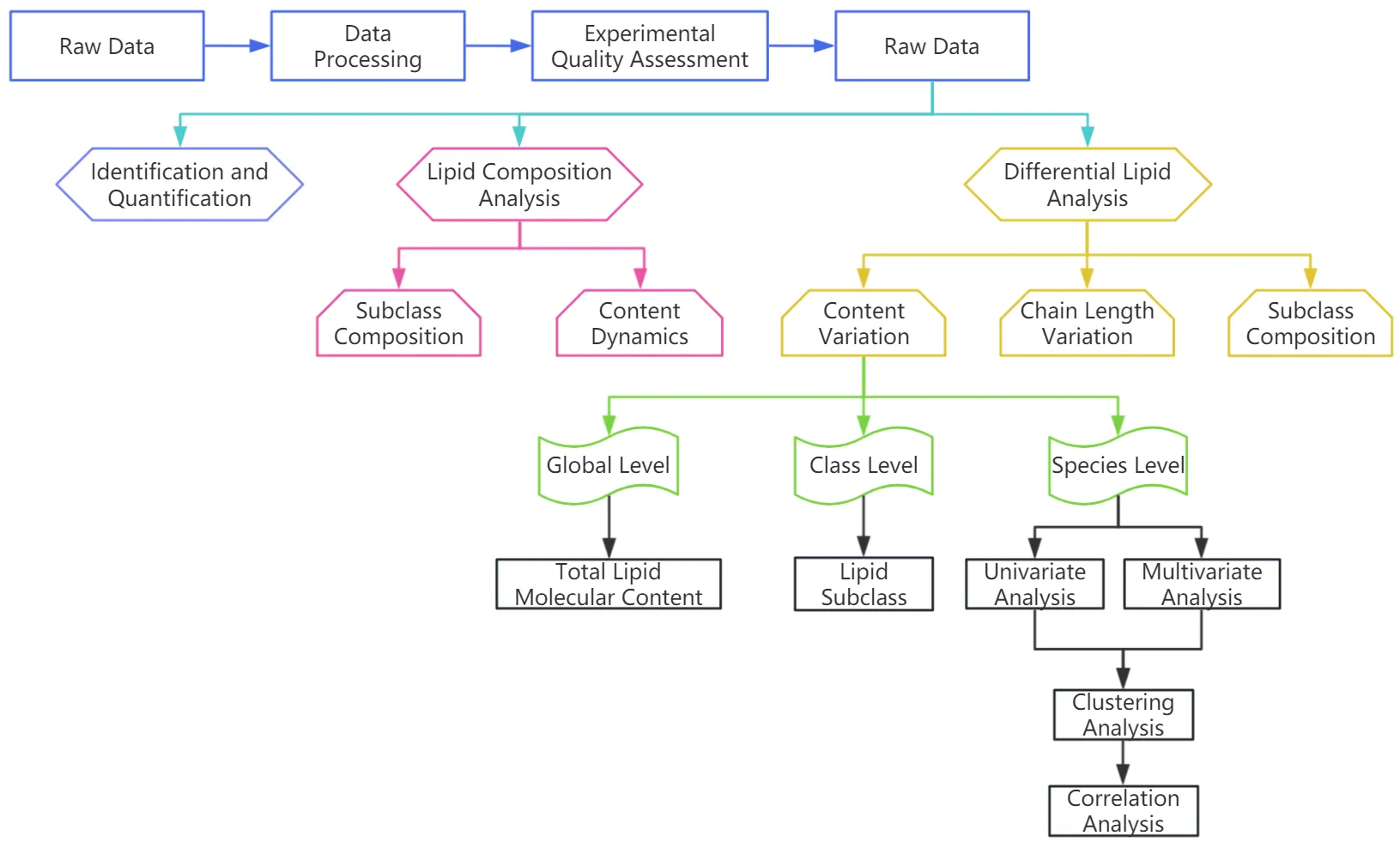 1846092372262899712-DateAnalysisofAbsoluteQuantitativeLipidomicsAnalysis.webp