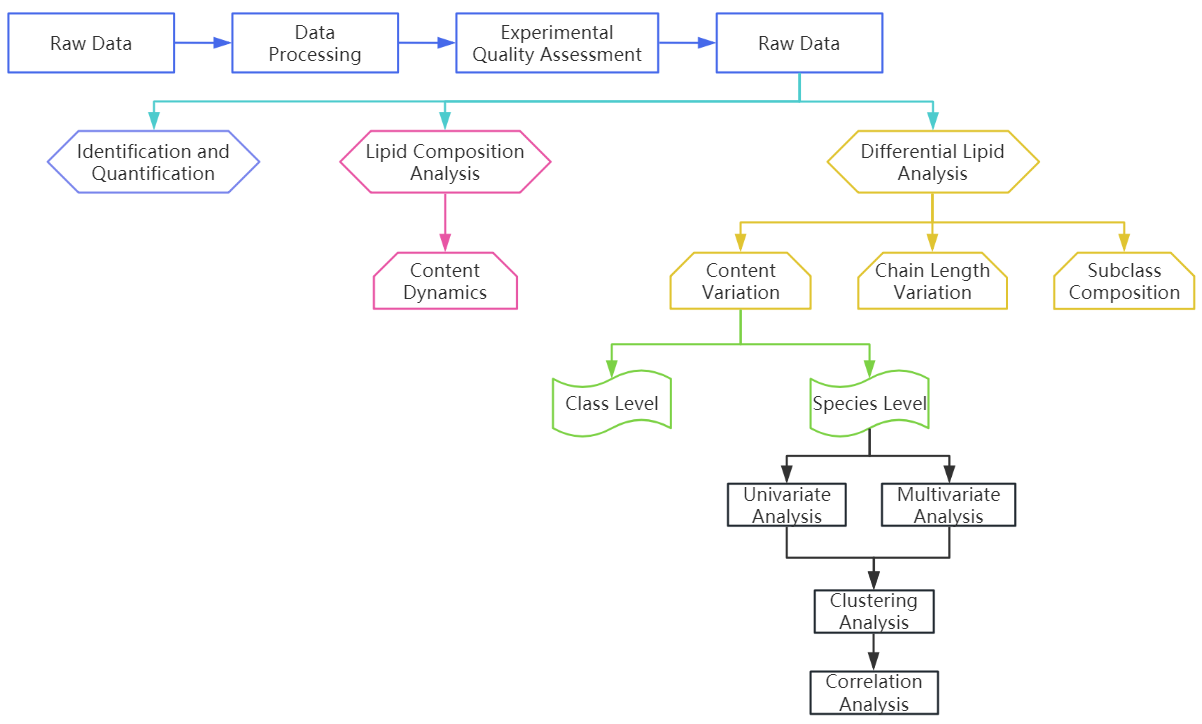 1846094253018173440-DateAnalysisofRelativeQuantitativeLipidomicsAnalysis.png