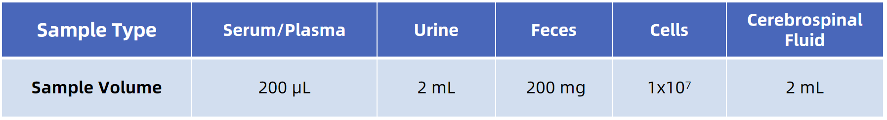 1846104979136958464-SampleSubmissionRequirementsofGutMetabolomicsAnalysis.png