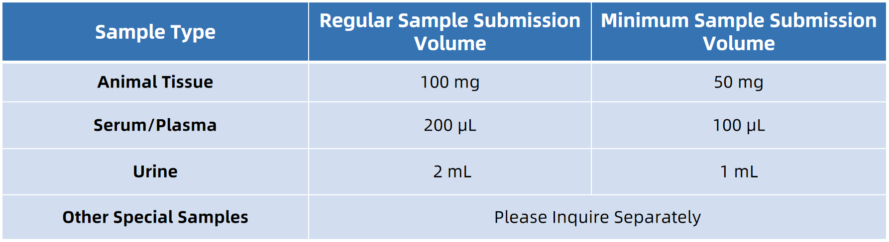 1847200110971834368-SampleSubmissionRequirementsofP-HydroxymandelicAcid.png