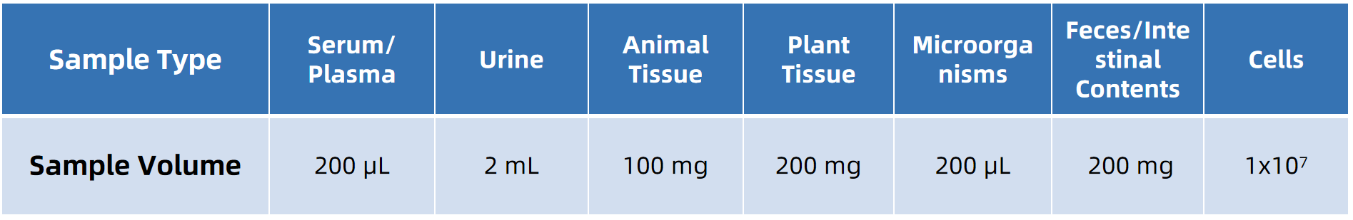 1847208618018590720-SampleSubmissionRequirementsofXylitolAnalysis.png
