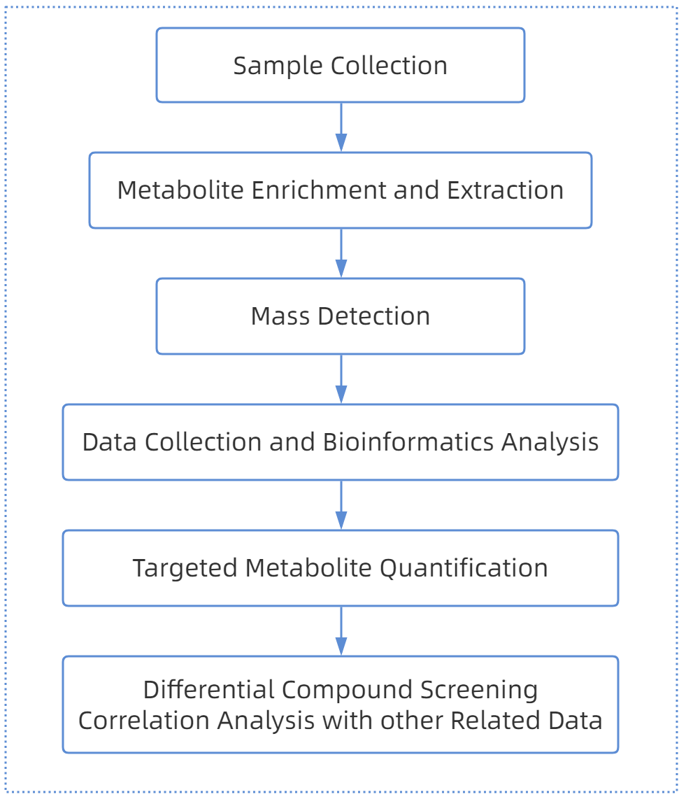 1847209400117874688-TheWorkflowofDanshenolAAnalysis.png