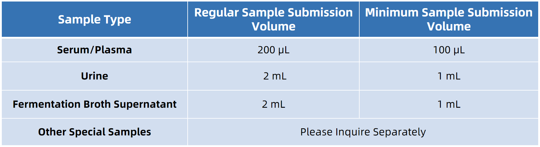 1847212897068503040-SampleSubmissionRequirementsofD-ArabitolAnalysis.png