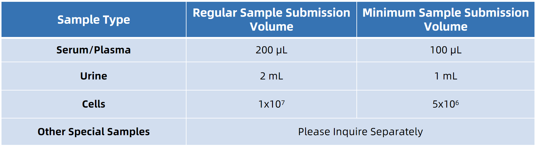 1848193631136632832-SampleSubmissionRequirementsofBumetanideAnalysis.png