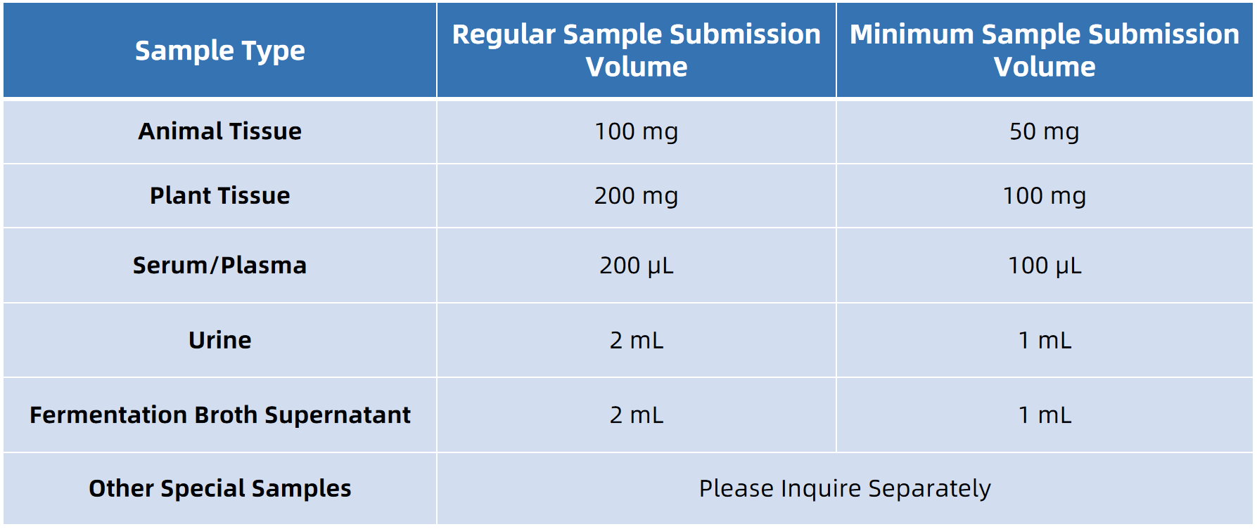 1848207900083343360-SampleSubmissionRequirementsofGlycyrrhizicAcidAnalysis.png