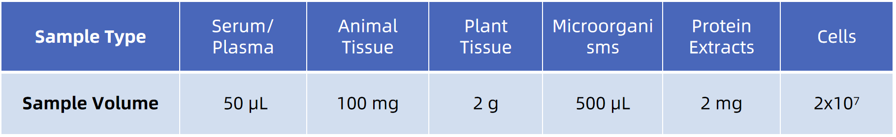 1848538127183499264-SampleSubmissionRequirementsofCompleteN-GlycopeptideAnalysis.png