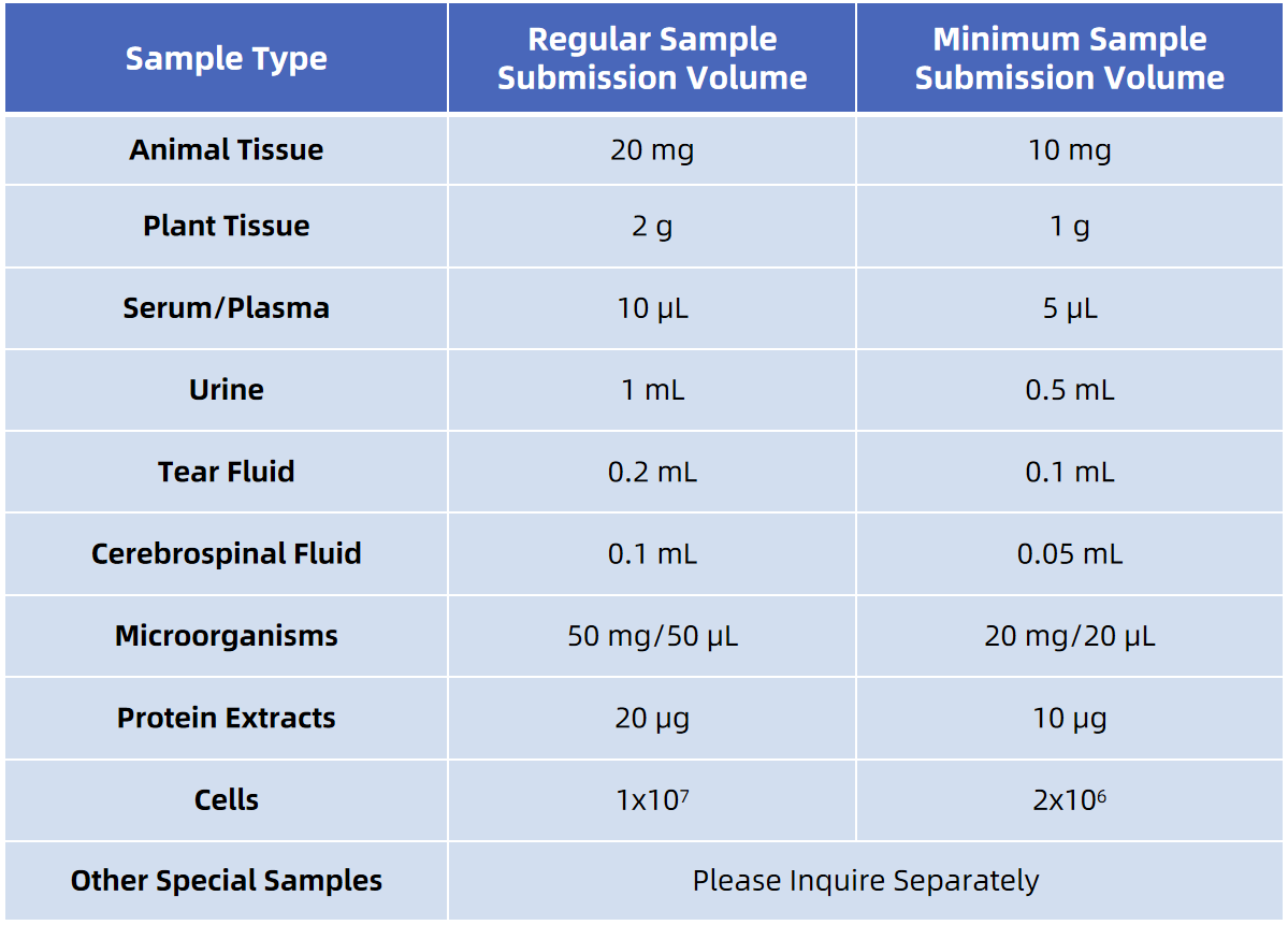 1854062744509730816-protein-quantitation-by-mass-spectrometry-service3.png