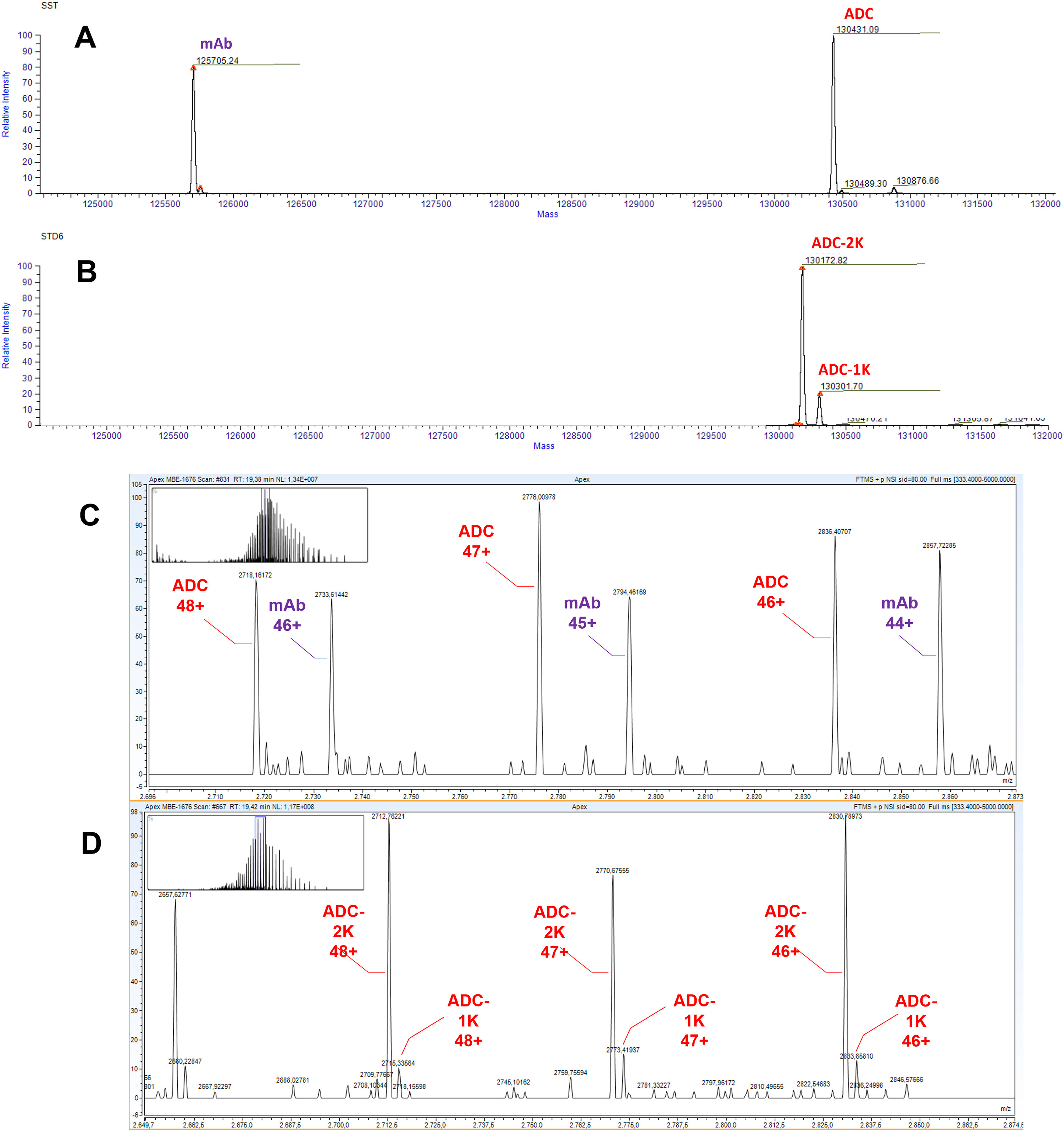 1857295266597163008-intact-mass-analysis-of-antibodies-service2.jpg