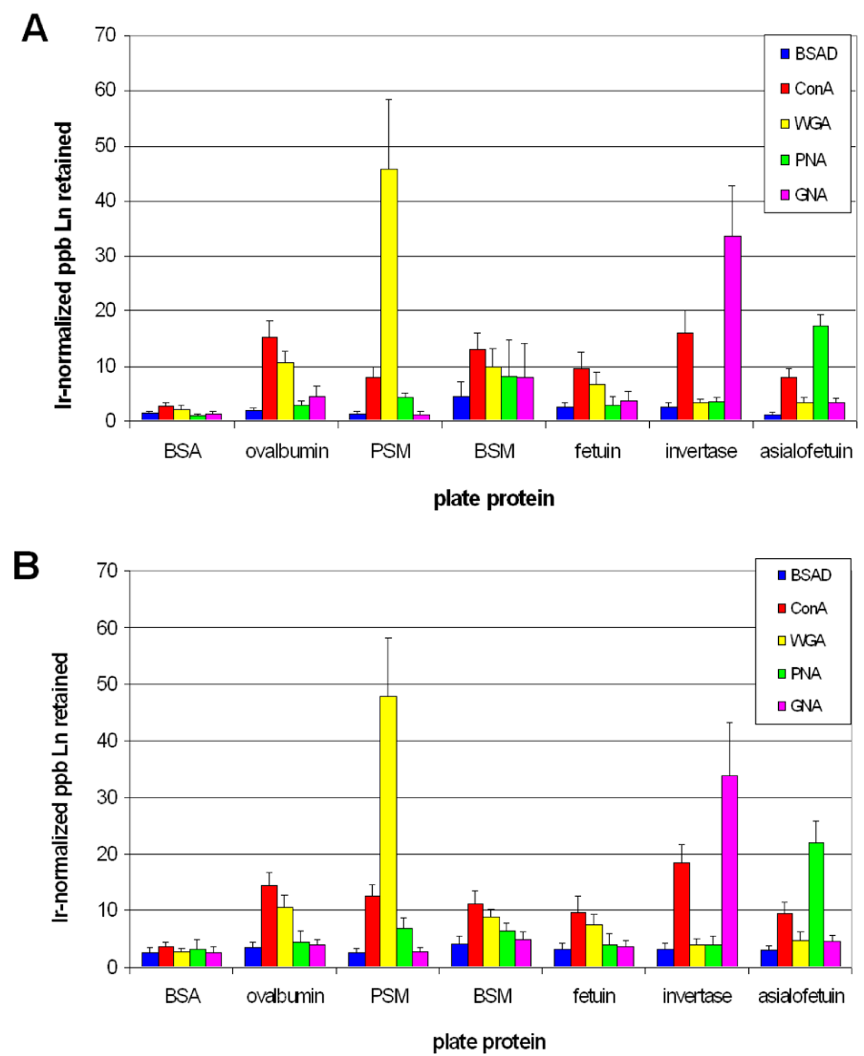 1857329715128946688-glycoprotein-interaction-analysis-service2.PNG