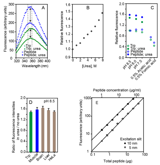 1858390785494994944-peptide-content-analysis-service2.PNG