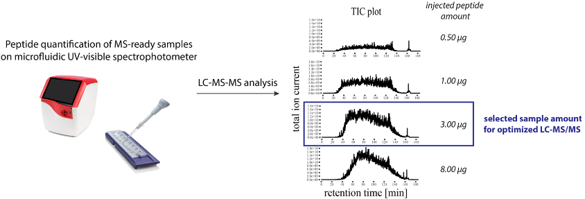 1858392285071921152-peptide-content-analysis-service3.PNG