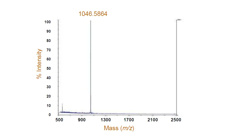 1859899473542066176-protein-characterization-analysis2.png