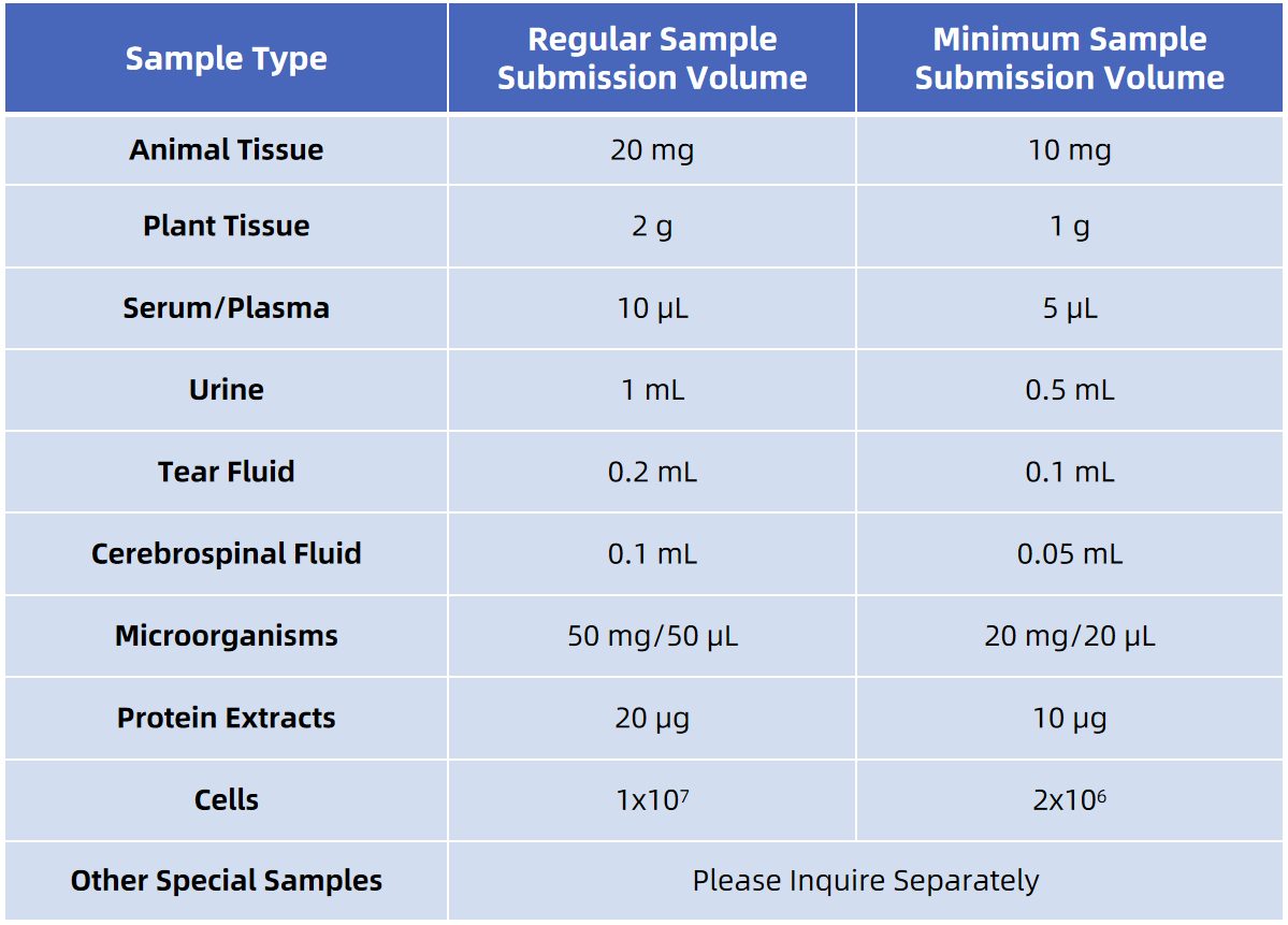 1861287366942642176-tmt-labelling-proteomics-service2.png