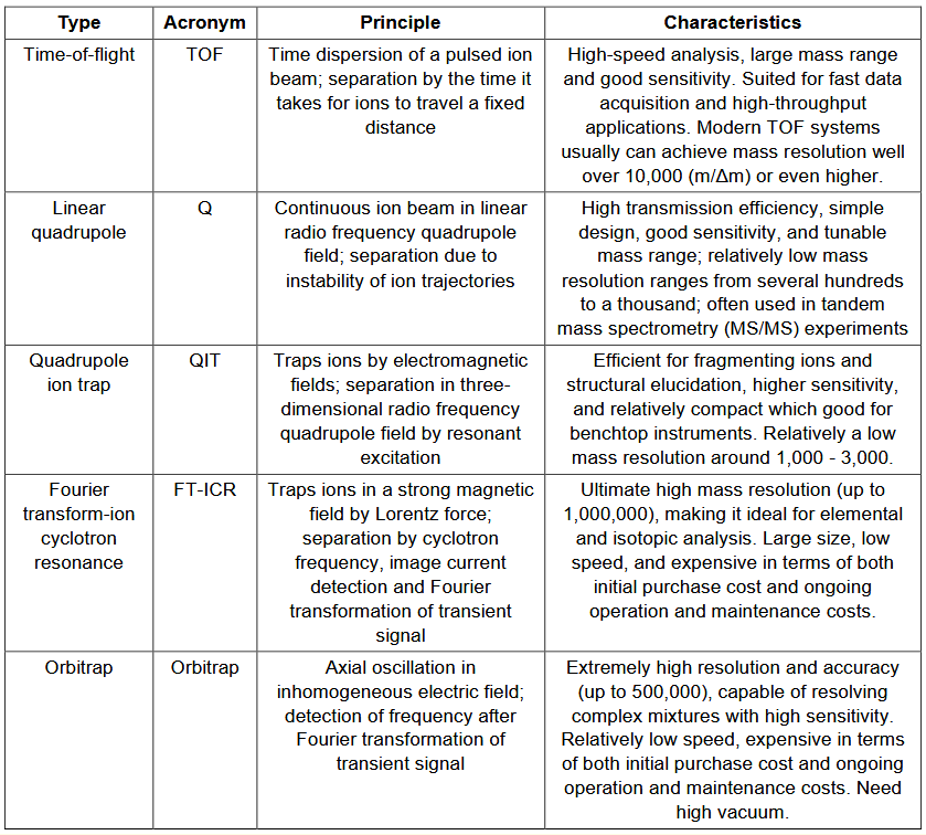 1859473741735120896-mass-spectrometry-identification-service1.PNG