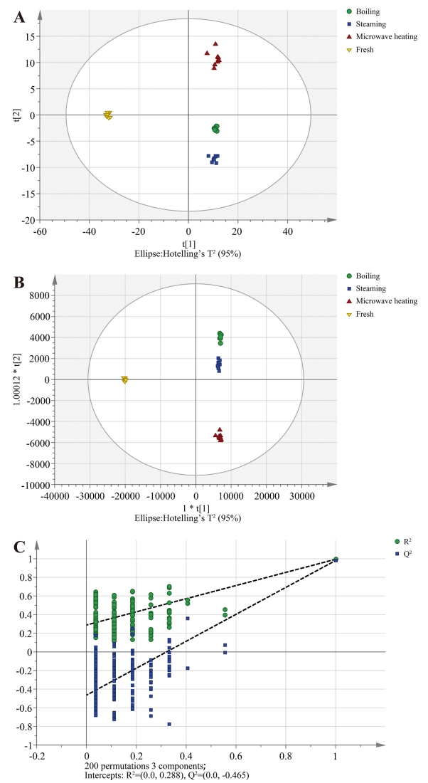 1864863838605266944-quantitative-mass-spectrometry-service3.png